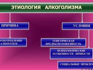 Этиология причины алкоголизма